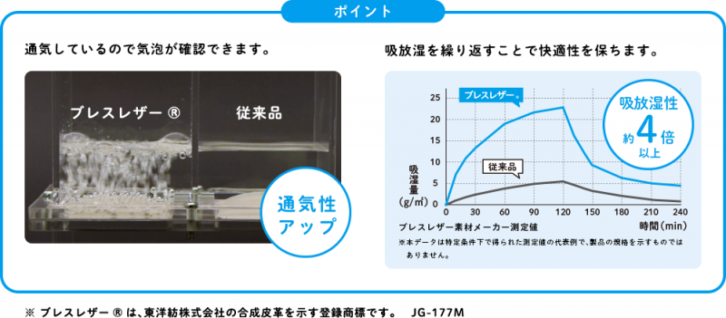 モデルロイヤルコスメ　ブレスレザー®